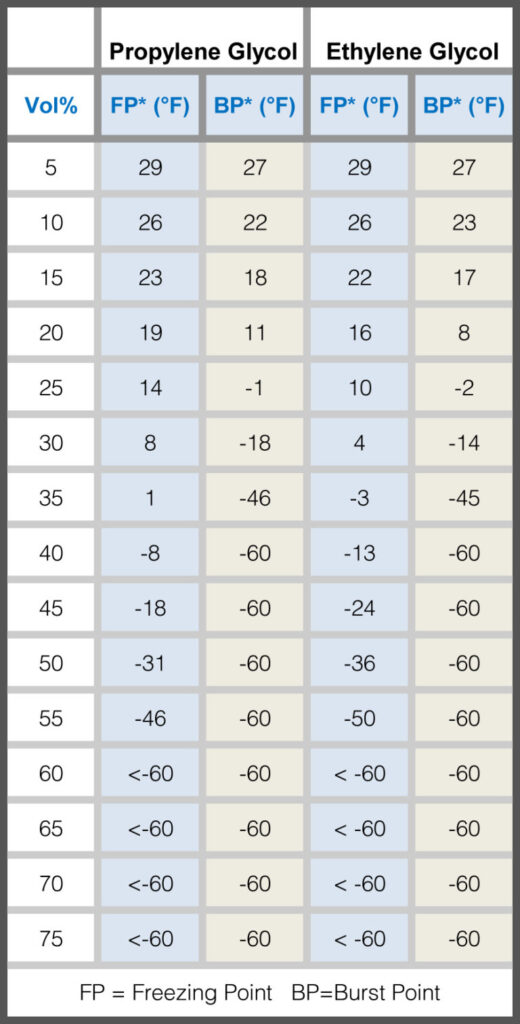 BurstPoint Chart